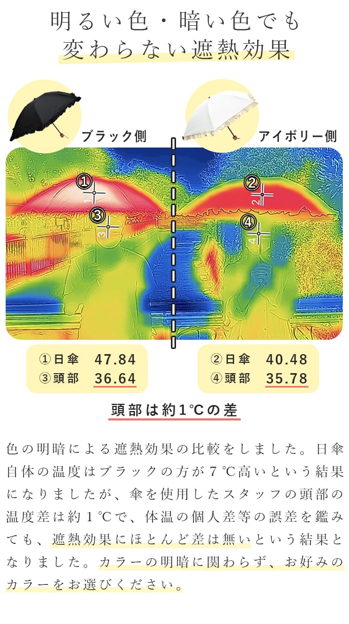 日傘 芦屋ロサブラン 完全遮光折日傘 USED美品 2段コンビ ネイビー