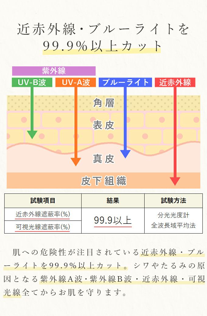 雨晴兼用傘, ラージサイズ60cm, プレーン